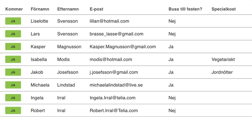 Exempellista över alla anmälningar